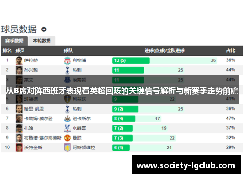 从B席对阵西班牙表现看英超回暖的关键信号解析与新赛季走势前瞻
