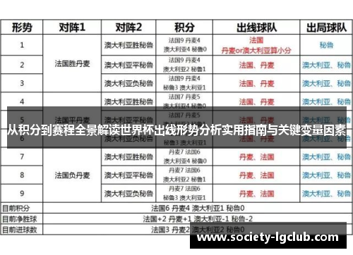 从积分到赛程全景解读世界杯出线形势分析实用指南与关键变量因素
