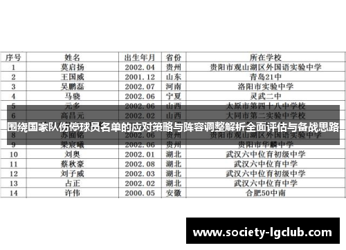 围绕国家队伤停球员名单的应对策略与阵容调整解析全面评估与备战思路 围绕国家队伤停球员名单的应对策略与阵容调整解析全面评估与备战思路
