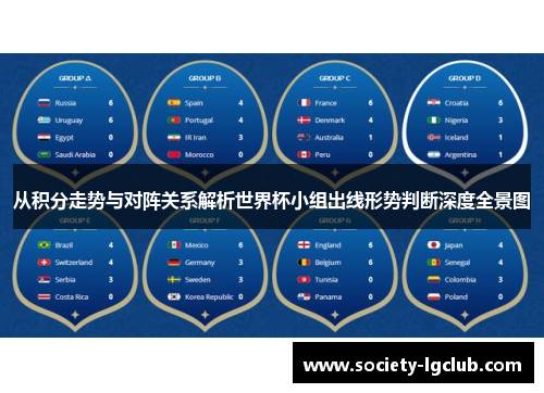 从积分走势与对阵关系解析世界杯小组出线形势判断深度全景图 从积分走势与对阵关系解析世界杯小组出线形势判断深度全景图